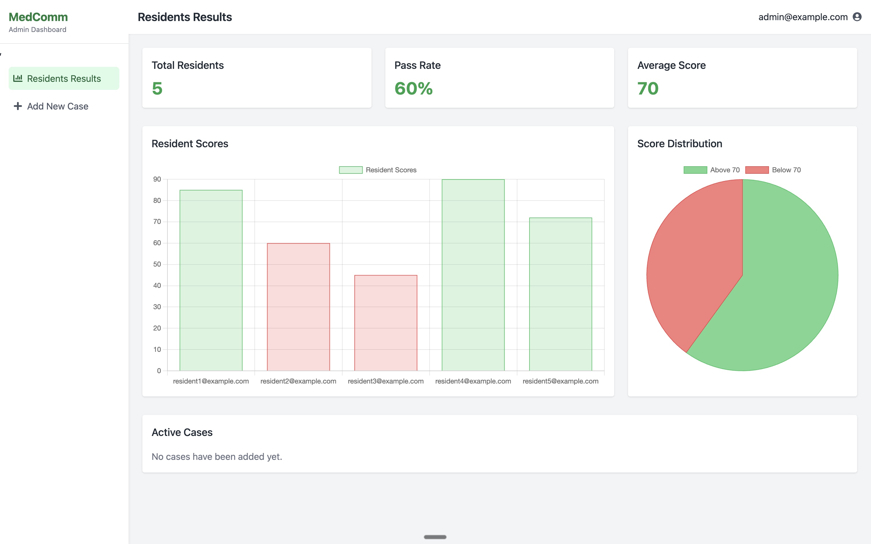MedComm Interface